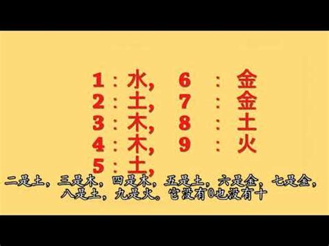 五行代表的數字|數字五行是什麼？認識數字五行配對和屬性